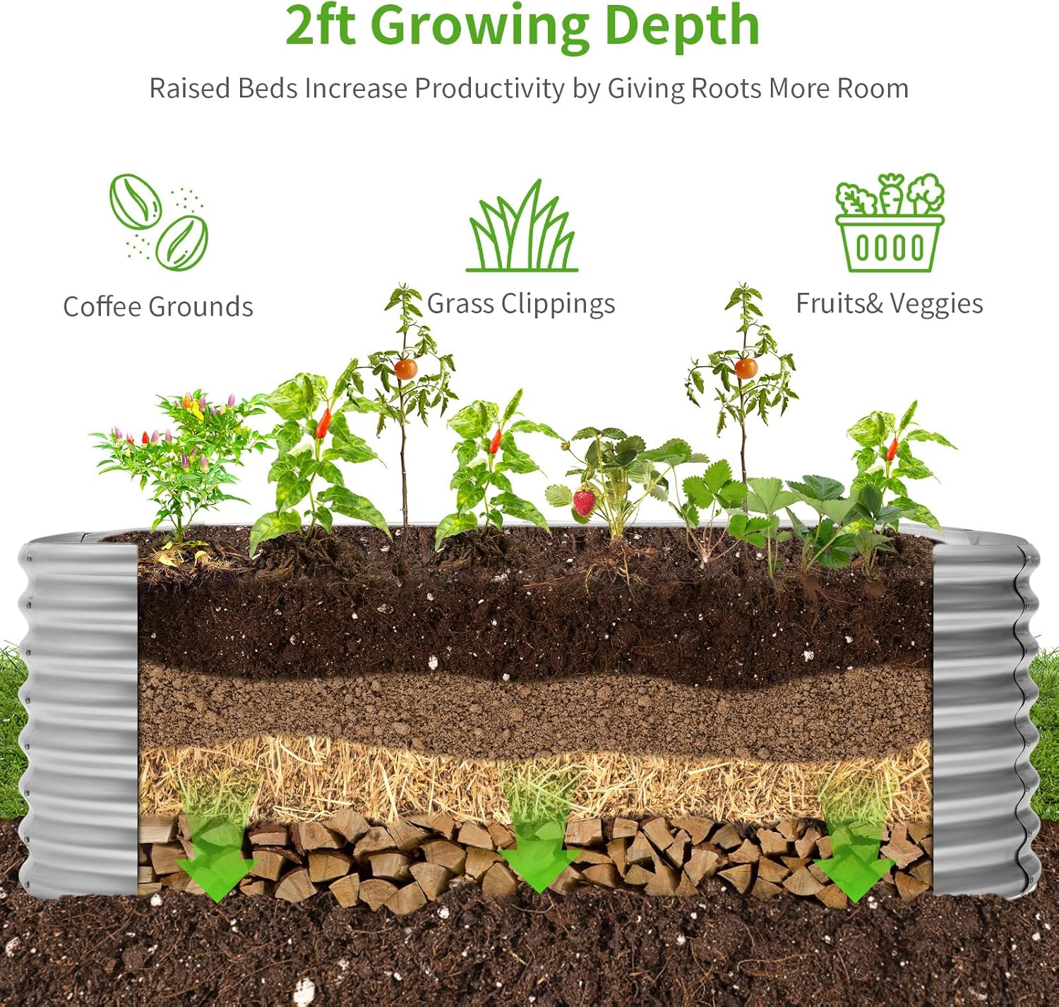 Galvanizli Yükseltilmiş Bahçe  - Planter Raised Metal incelemesi ve fiyatı